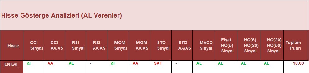 AL Sinyali veren hisseler 27.07.2018 