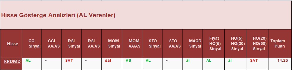 AL Sinyali veren hisseler 27.07.2018 