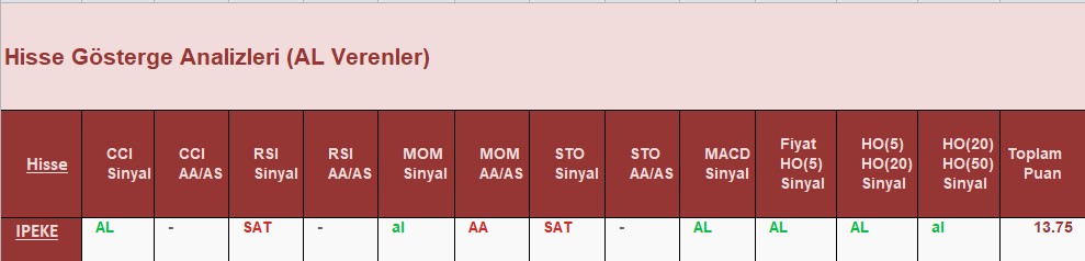 AL Sinyali veren hisseler 27.07.2018 