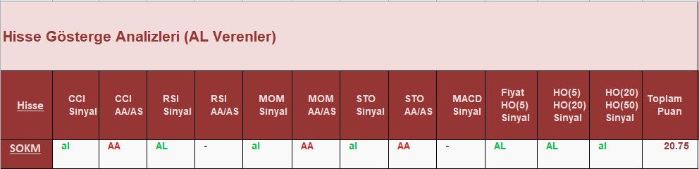 AL Sinyali veren hisseler 27.07.2018 