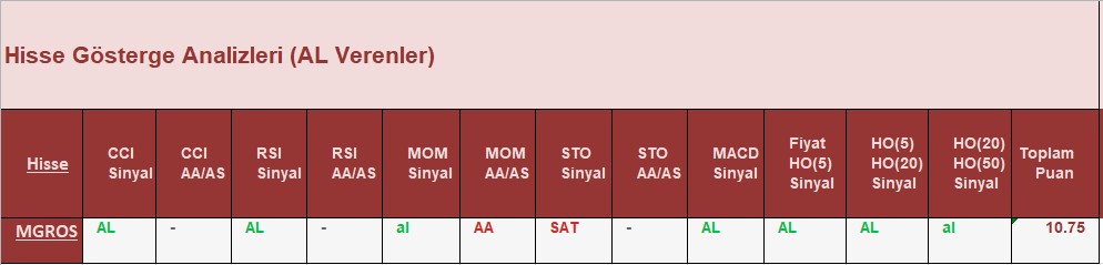 AL Sinyali veren hisseler 27.07.2018 