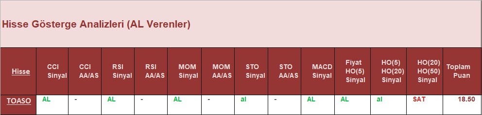 AL Sinyali veren hisseler 27.07.2018 