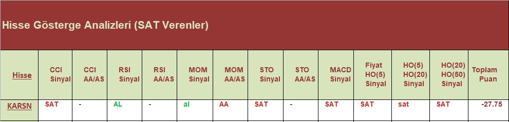 SAT sinyali veren hisseler 27.07.2018 