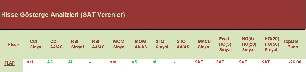 SAT sinyali veren hisseler 27.07.2018 