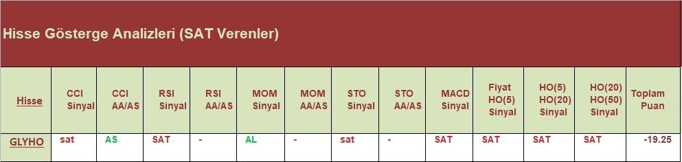 SAT sinyali veren hisseler 27.07.2018 