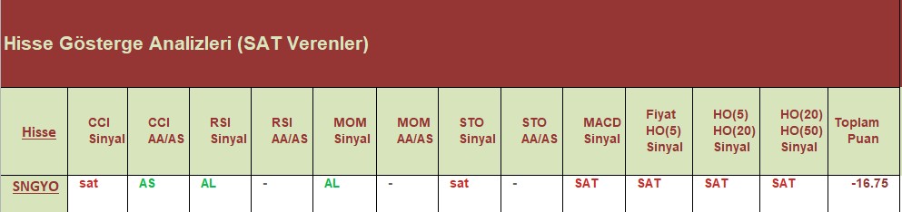 SAT sinyali veren hisseler 27.07.2018 