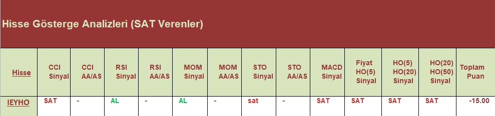 SAT sinyali veren hisseler 27.07.2018 