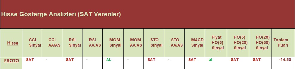 SAT sinyali veren hisseler 27.07.2018 