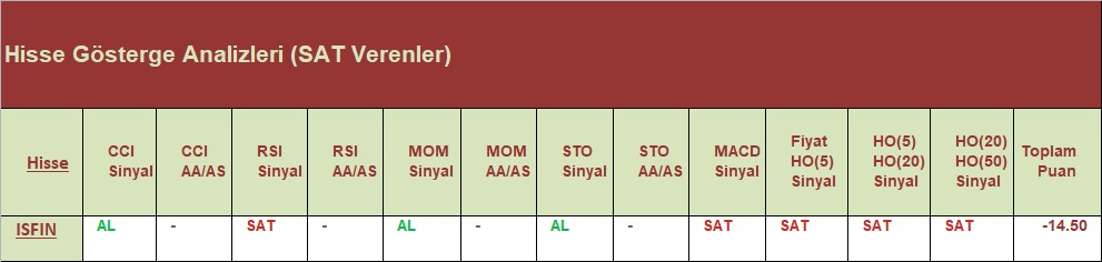 SAT sinyali veren hisseler 27.07.2018 