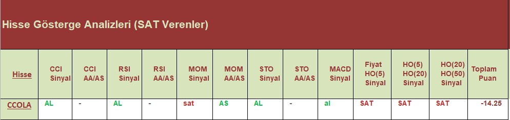 SAT sinyali veren hisseler 27.07.2018 