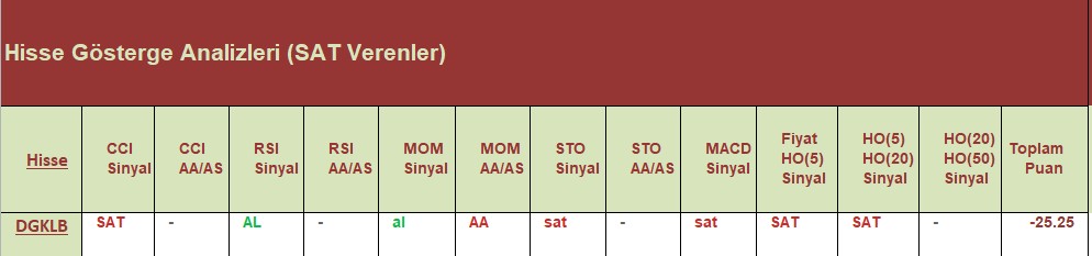 SAT sinyali veren hisseler 27.07.2018 