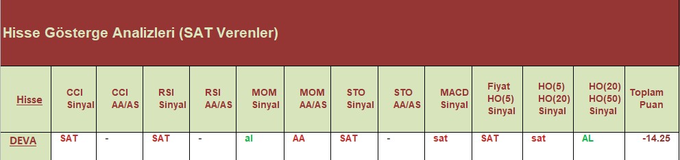 SAT sinyali veren hisseler 27.07.2018 