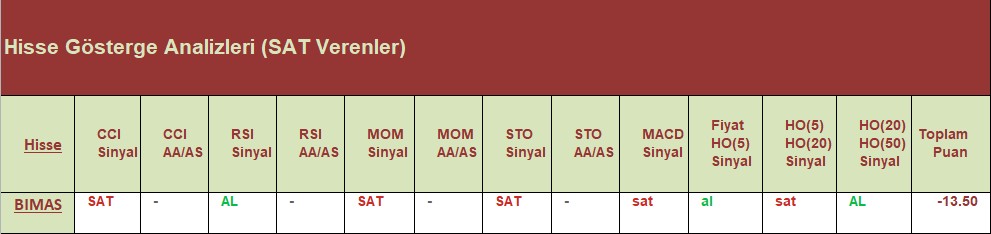 SAT sinyali veren hisseler 27.07.2018 