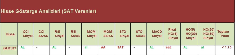 SAT sinyali veren hisseler 27.07.2018 