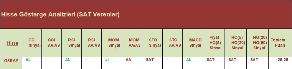 SAT sinyali veren hisseler 27.07.2018 