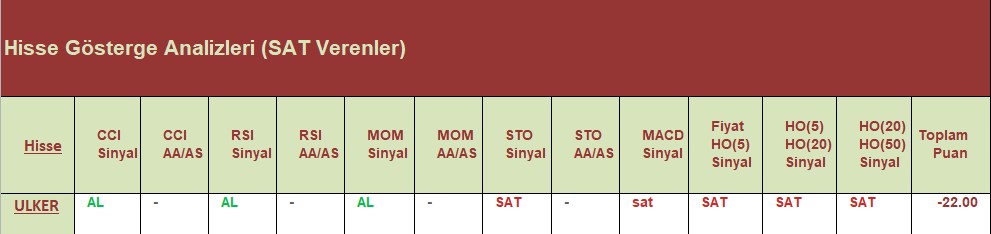 SAT sinyali veren hisseler 27.07.2018 