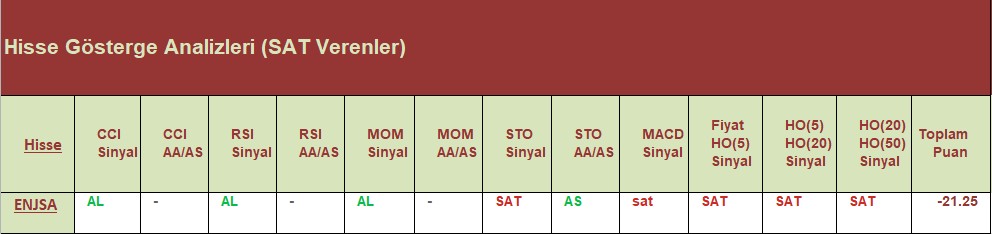 SAT sinyali veren hisseler 27.07.2018 