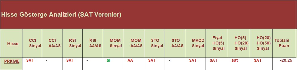 SAT sinyali veren hisseler 27.07.2018 