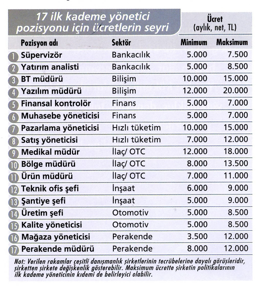 Yeni müdür ne kadar kazanır