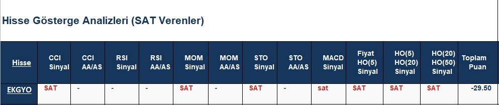 SAT sinyali veren hisseler 03.07.2018 