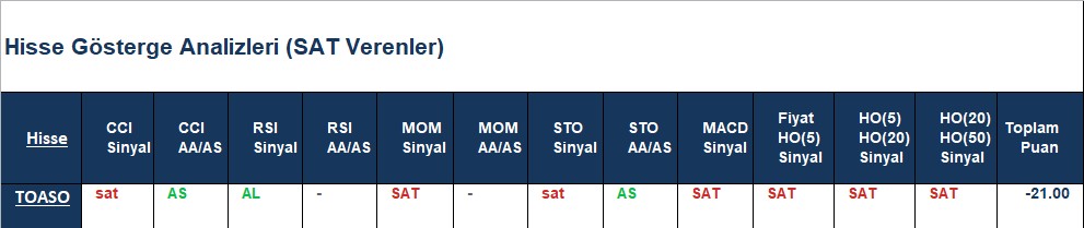 SAT sinyali veren hisseler 03.07.2018 