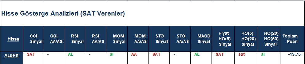 SAT sinyali veren hisseler 03.07.2018 