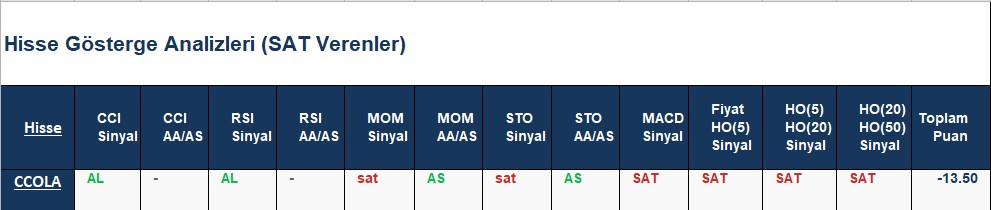 SAT sinyali veren hisseler 03.07.2018 