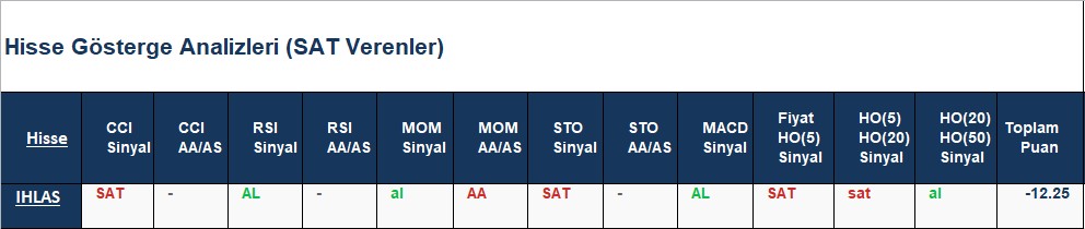SAT sinyali veren hisseler 03.07.2018 