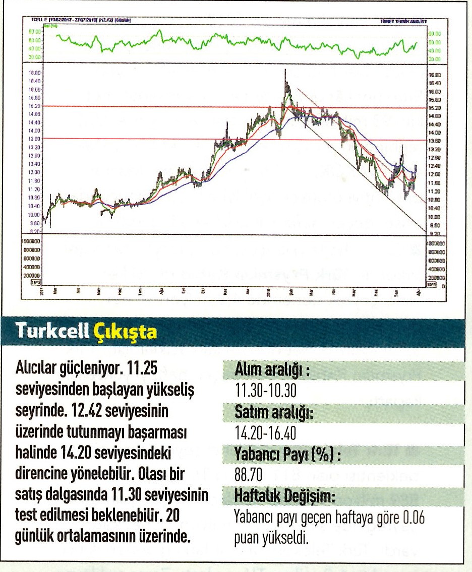 17 hisselik teknik analiz