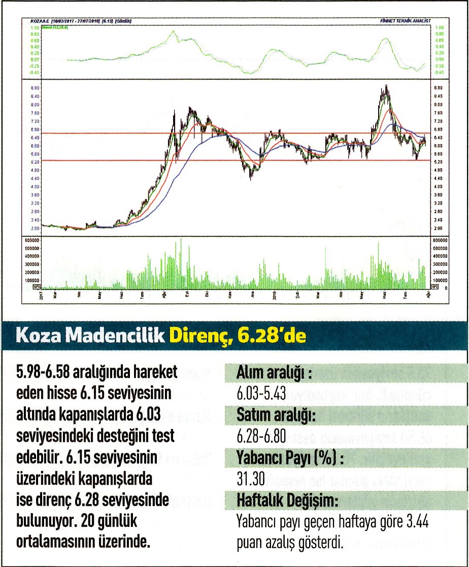 17 hisselik teknik analiz