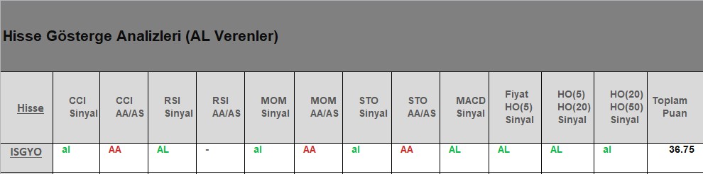 AL Sinyali veren hisseler 31.07.2018 