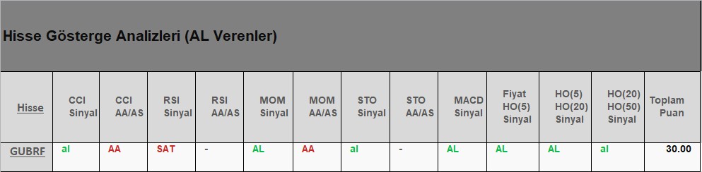 AL Sinyali veren hisseler 31.07.2018 