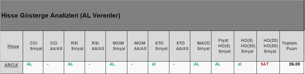 AL Sinyali veren hisseler 31.07.2018 