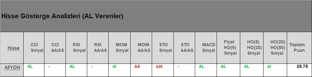 AL Sinyali veren hisseler 31.07.2018 