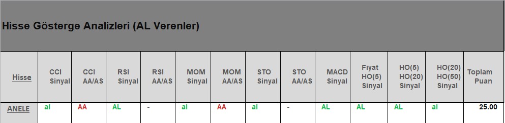 AL Sinyali veren hisseler 31.07.2018 
