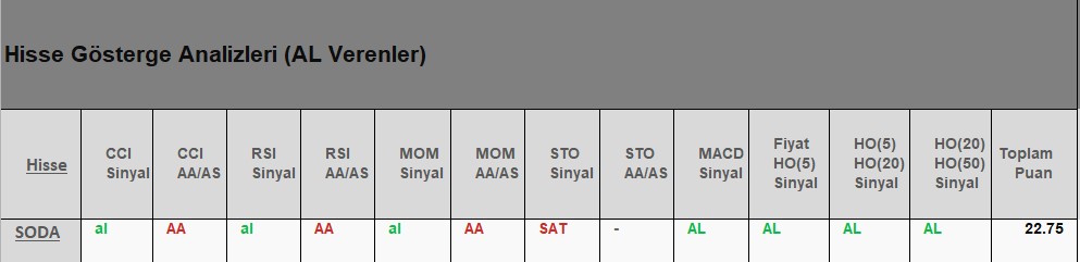 AL Sinyali veren hisseler 31.07.2018 