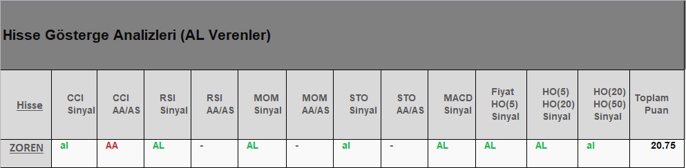 AL Sinyali veren hisseler 31.07.2018 