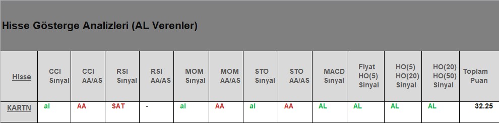 AL Sinyali veren hisseler 31.07.2018 