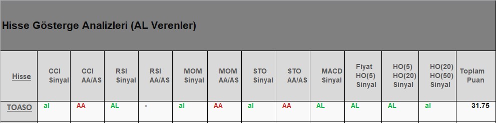 AL Sinyali veren hisseler 31.07.2018 