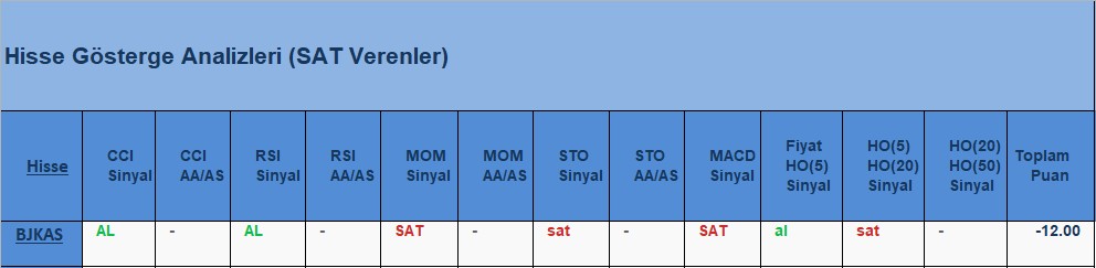 SAT sinyali veren hisseler 31.07.2018
