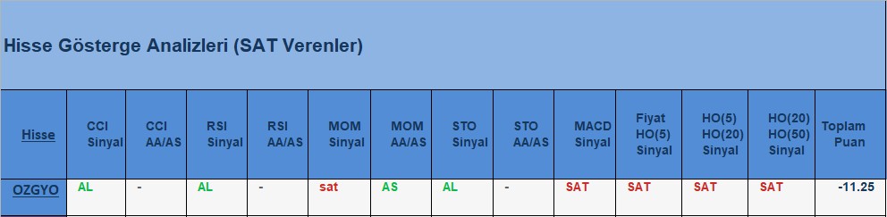 SAT sinyali veren hisseler 31.07.2018