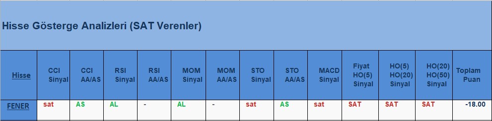 SAT sinyali veren hisseler 31.07.2018