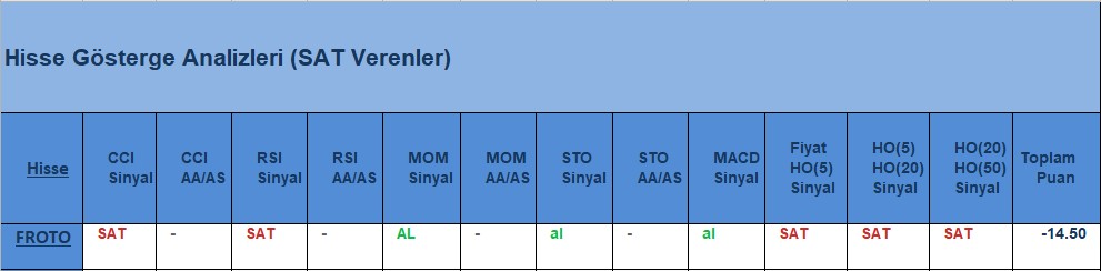 SAT sinyali veren hisseler 31.07.2018