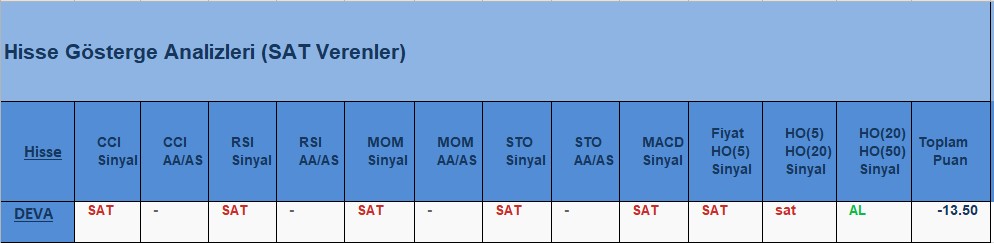 SAT sinyali veren hisseler 31.07.2018