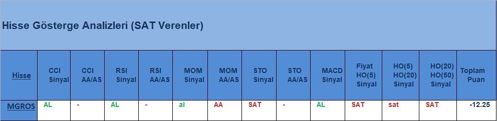 SAT sinyali veren hisseler 31.07.2018