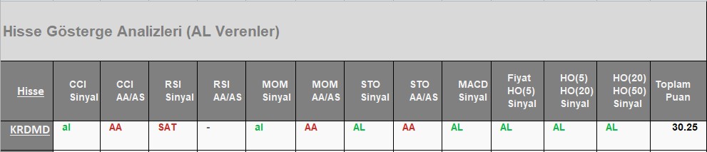 AL Sinyali veren hisseler 04.07.2018 