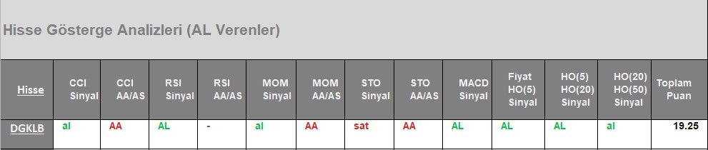 AL Sinyali veren hisseler 04.07.2018 