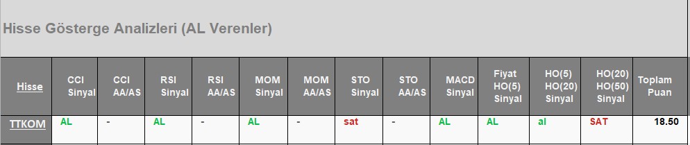 AL Sinyali veren hisseler 04.07.2018 