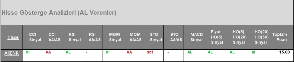 AL Sinyali veren hisseler 04.07.2018 