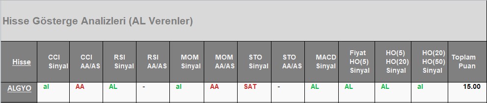 AL Sinyali veren hisseler 04.07.2018 